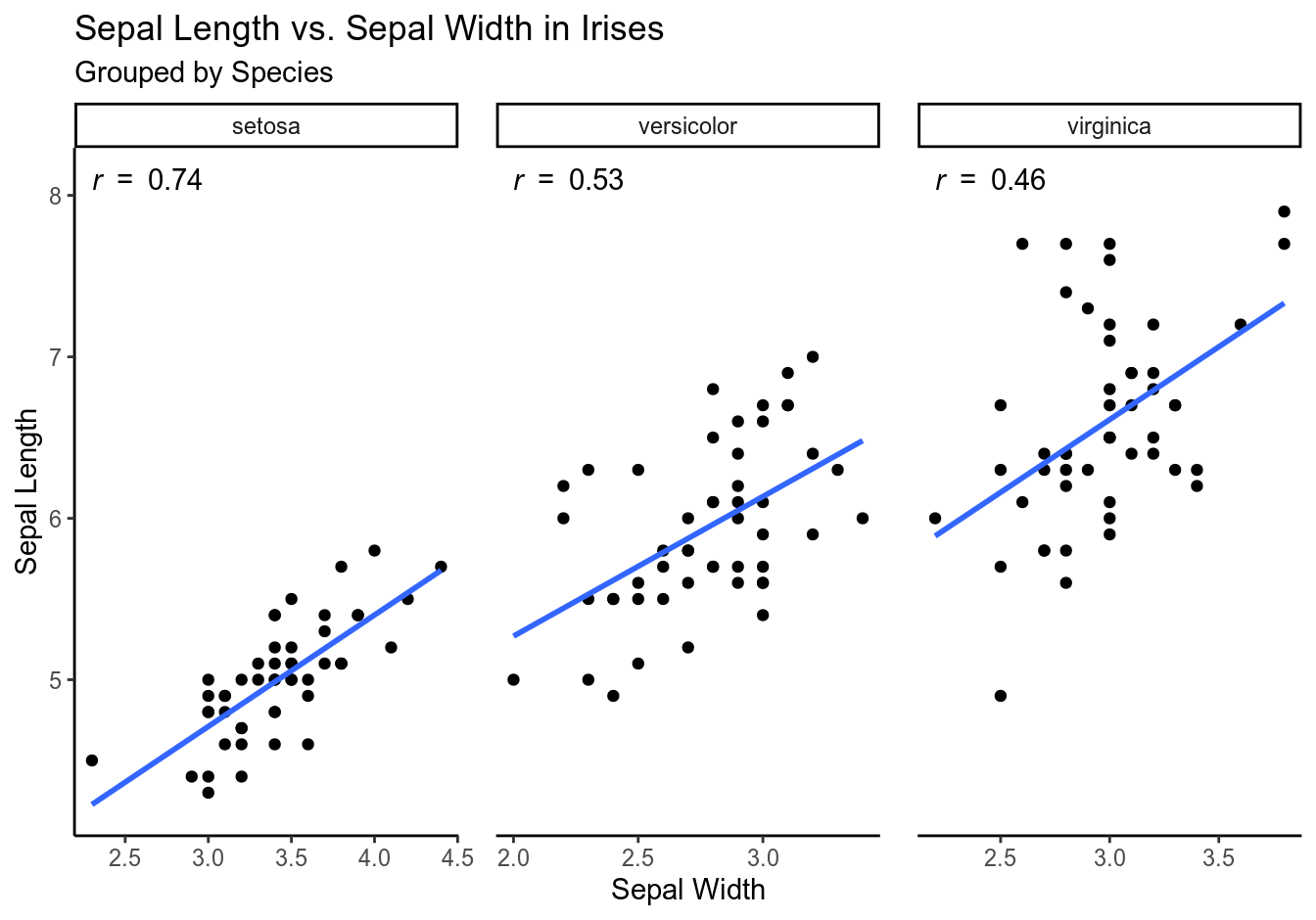 weak correlation scatter plot